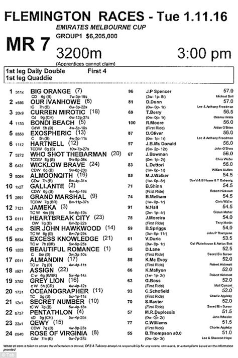 melbourne cup horse betting